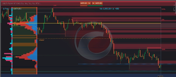 Trading product for DELTA FLOW VP SMC Indicator Premium/Discount  Fair Value Gap, image 5
