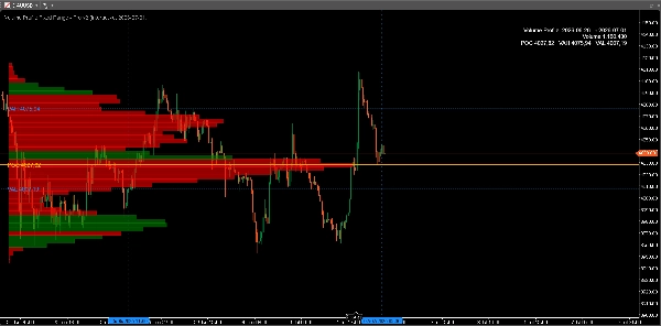 Trading product for Volume Profile Fixed Range - Pro Indicator XAUUSD, image 3