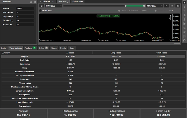 "Forex Alpha Demo usdchf_noSourceCode" uploaded image