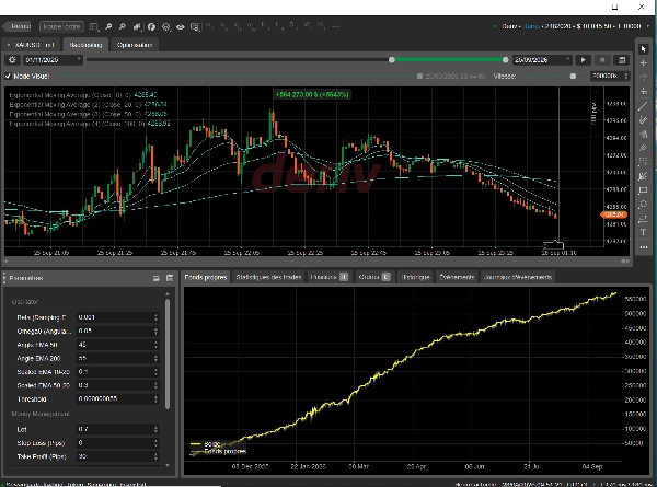 Trading product for Gold vs US Dollar Trading Panel cBot TP Manager Prop, image 2