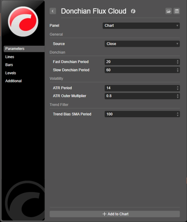 Gambar unggahan "Donchian Flux Cloud_withSourceCode"