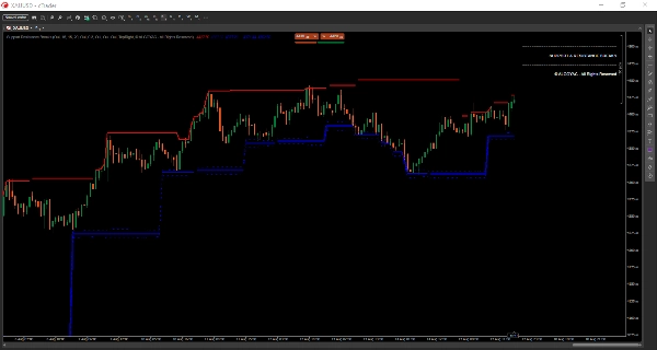 Trading product for Support Resistance Breaks Indikator Key Levels Market Structure, image 4