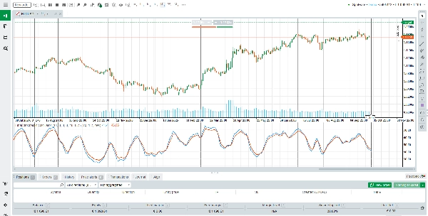 Image mise en ligne de "Final Stochastic Oscillator"