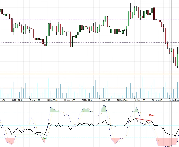 "Stochastic RSI PRO" uploaded image