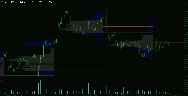 Gambar unggahan "Volume Profile Triple Line - POC Median Mode "