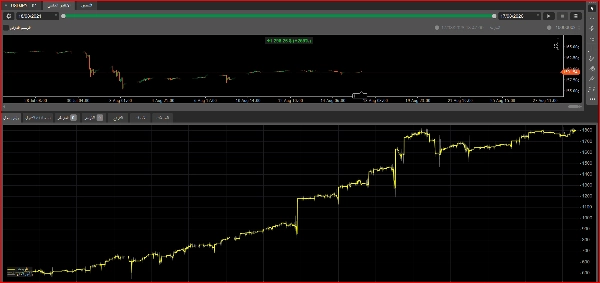 Trading product for supertren cBot Aggressive Supertrend, image 3