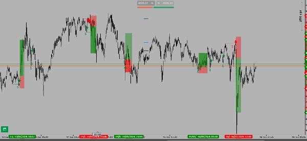 "SwingFailureSignals" uploaded image