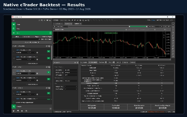 Trading product for StratVector Core4 - TEST VERSION cBot Position Sizer ADX, image 3