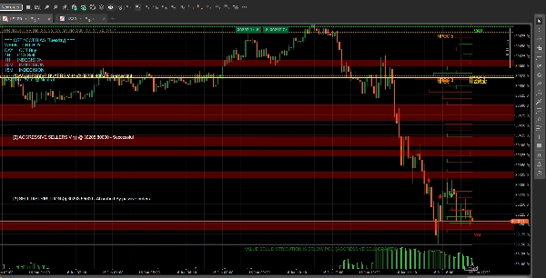 Trading product for Volume Profile TF plus Active Trade Volume info Indicator Fair Value Gap Key Levels, image 4