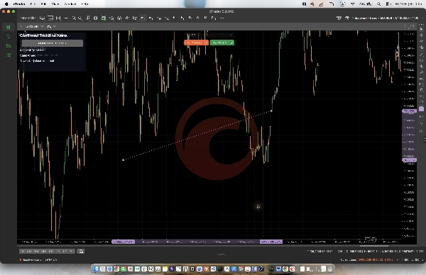 Trading product for Confirmed Trendline Alerts 指标 Key Levels Market Structure, image 3