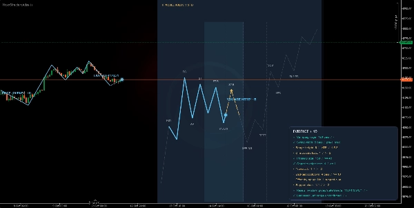 Trading product for NexoStructureAtlas インジケーター Key Levels MSS, image 4