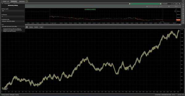 Immagine caricata di "Dynamic Trendline Pro Bot"