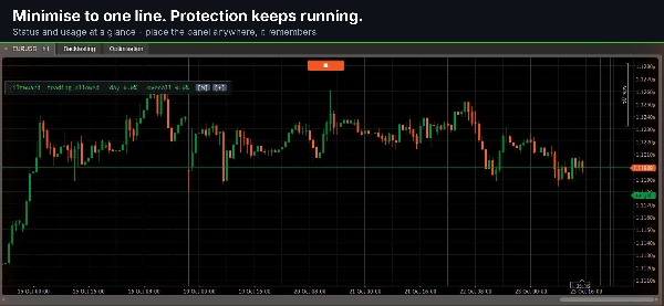 Trading product for TiltGuard Enforcer Pro cBot No Overtrading Prop Firm Fit, image 9