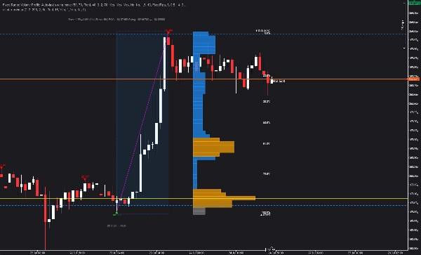 Trading product for Fixed Range Volume Profile  Auto-last swing move Indicator Fibonacci Key Levels, image 4