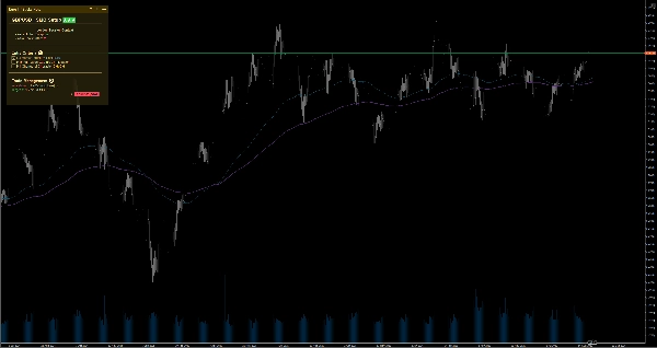 Trading product for EGOs HF Sticky Note Indicator EMA Key Levels, image 2