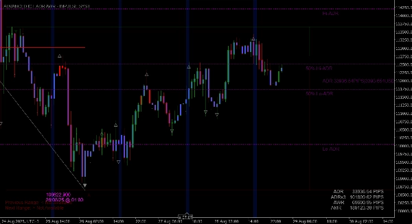 Imagen cargada de "ADVANCED ICT + ADR + AWR SUITE PRO "