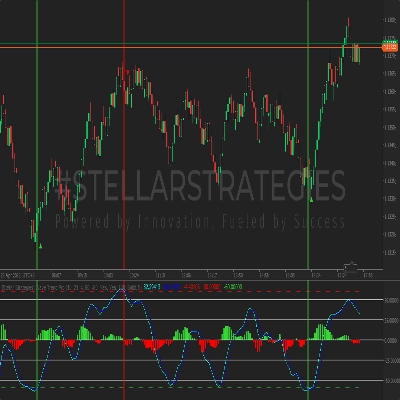 Logo "[Stellar Strategies] Wave Trend Pro"