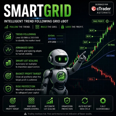 Trading product for SmartGrid cBot EMA ATR, image 1