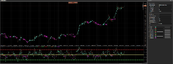 "Cstp_Divergency_Object_V1.3_withSourceCode" yüklenen resmi