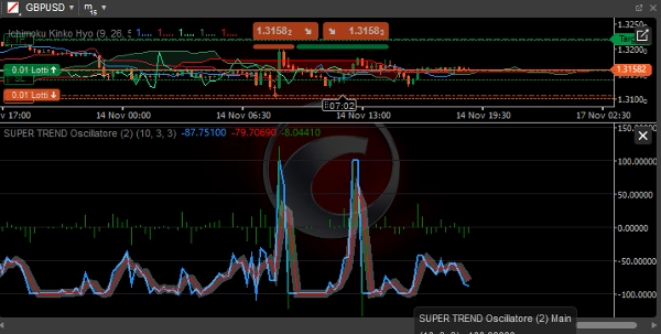 "SUPER TREND Oscillatore" 업로드된 이미지