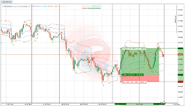 "VWAP BANDS PRECISION TRADER" uploaded image
