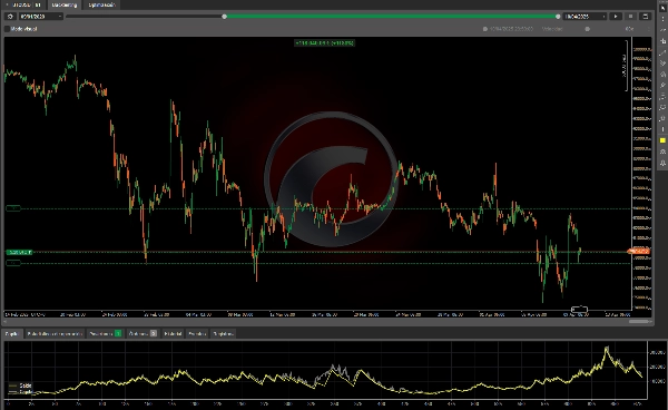 In „Gold & BTC Breakout Session Pivots“ hochgeladenes Bild