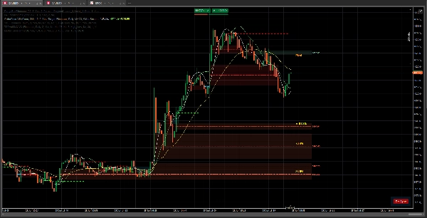 Trading product for OrderPrice-V6 Индикатор Fibonacci Fair Value Gap, image 3