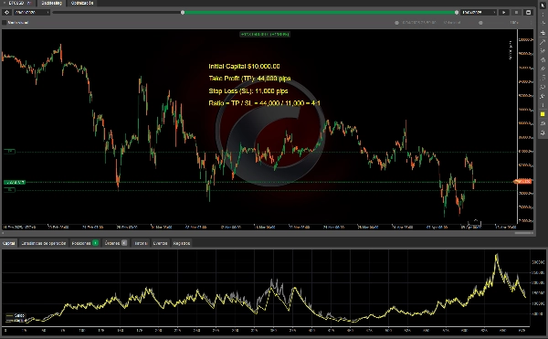 In „Gold & BTC Breakout Session Pivots“ hochgeladenes Bild