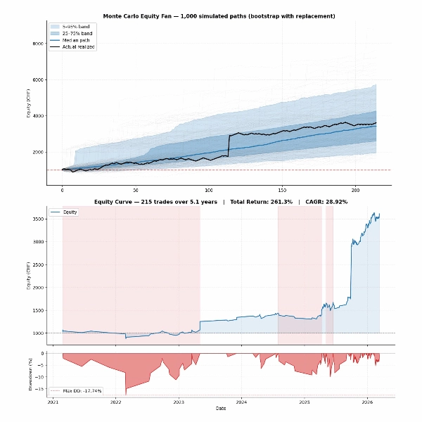 "HyperTrend XAUUSD 4H_noSourceCode" yüklenen resmi
