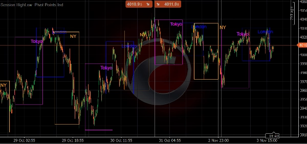 "Session HighLow  Pivot Points Indicator advanced version" uploaded image