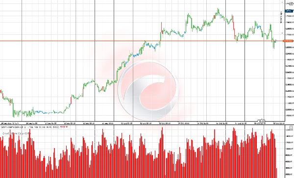 Immagine caricata di "Smart Volume Delta"