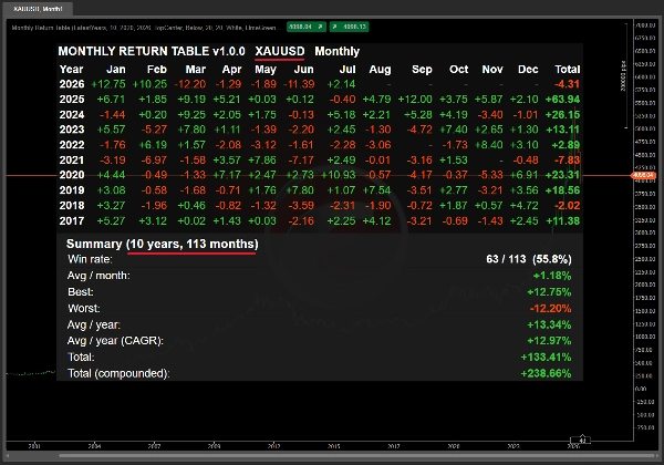 Trading product for Monthly Return Table Indicator Drawdown Monitor, image 5