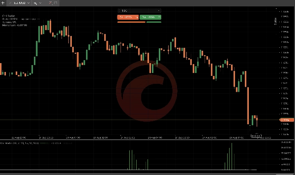 Trading product for Coil Radar مؤشر Bollinger Bands Premium/Discount , image 4
