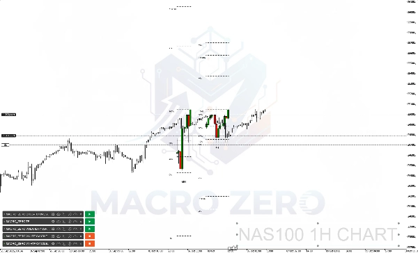 "MACRO_ZERO V1-HTF CANDLE" 업로드된 이미지