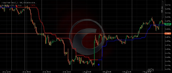 Ảnh "Undametrics" được tải lên