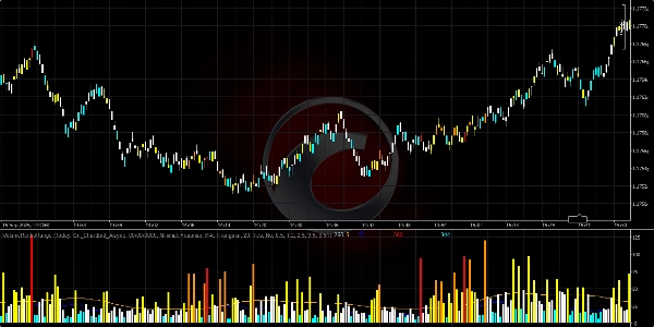 "VolumeRenkoRange" uploaded image