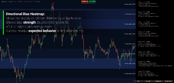 "Liquidity-Based Support Resistance" uploaded image