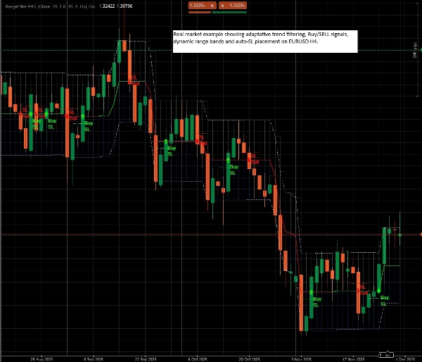 Gambar unggahan "RangeFilter PRO"