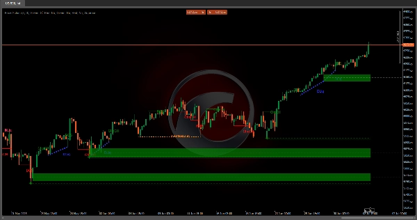 "Price Action" uploaded image