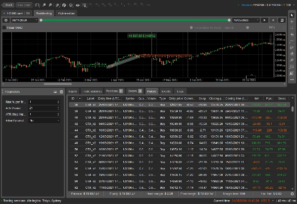 Trading product for AuthoAtt2 cBot EMA Fixed Risk %, image 3