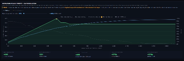 Trading product for wt.HyperFlow - cBot cBot Consistent Returns Fixed Lot, image 9