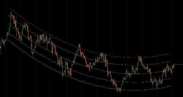 「Advanced Regression Channel」アップロード画像