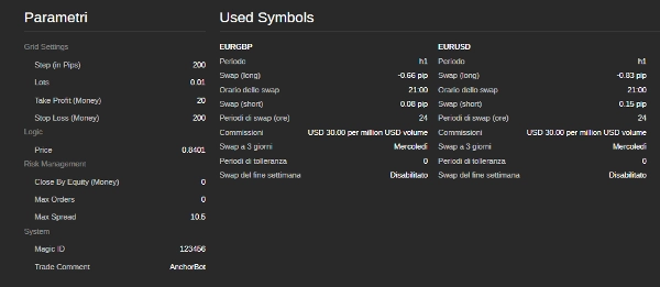 Trading product for AnchorBot cBot Spread Filter Stop Loss (SL) Manager, image 5