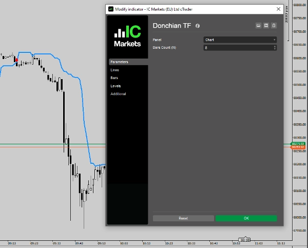 "Donchian TF" uploaded image