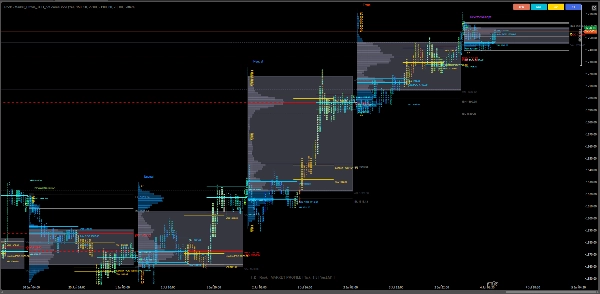 Trading product for Market_Profile_Prodessional Индикатор Forex Breakout, image 6