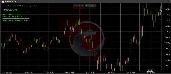 "Risk Guardian – Prop Firm HUD" uploaded image
