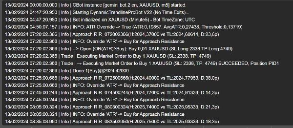 「Dynamic Trendiline Pro cBot v.2.2」アップロード画像