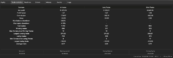 Trading product for IDSC V2.1 cBot ADX Prop Firm Fit, image 3