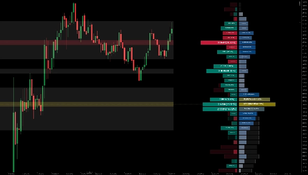 Trading product for Money Flow Profile Indicator Key Levels Volume, image 2