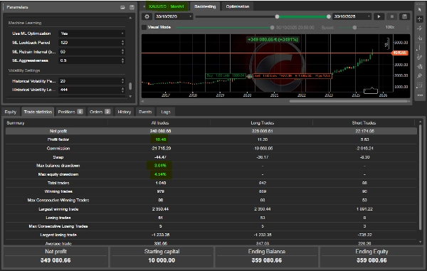 Image mise en ligne de "Nebula Edge XAUUSD"